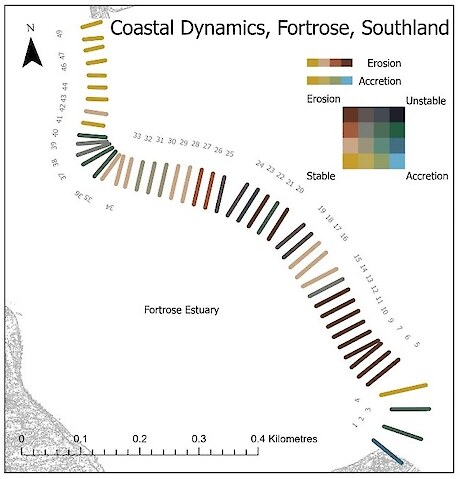 Figure 2: Coastal dynamics at Fortrose derived from patterns seen throughout historic shorelines.